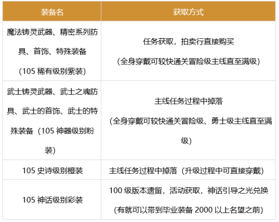 dnf剑宗军团装备搭配