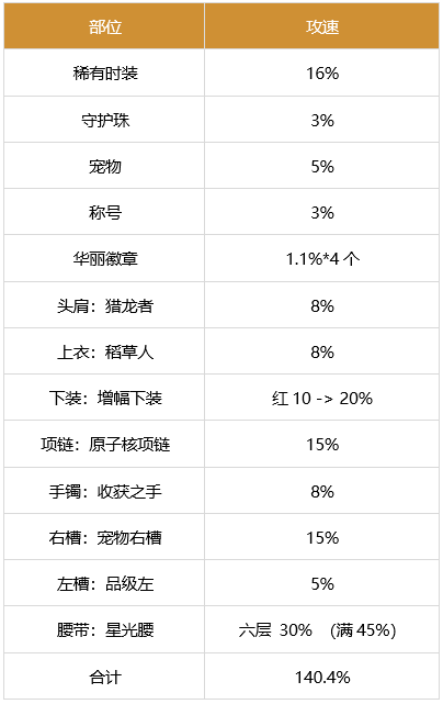 dnf剑帝军团装备搭配