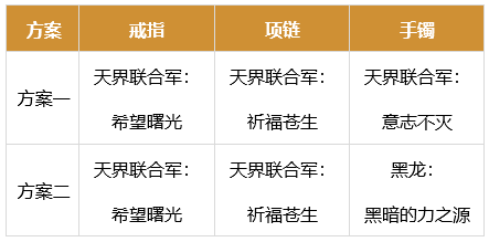 dnf男街霸军团装备搭配