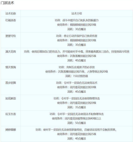 梦幻西游女儿国门派技能都是什么