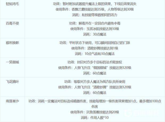 梦幻西游女儿国门派技能都是什么