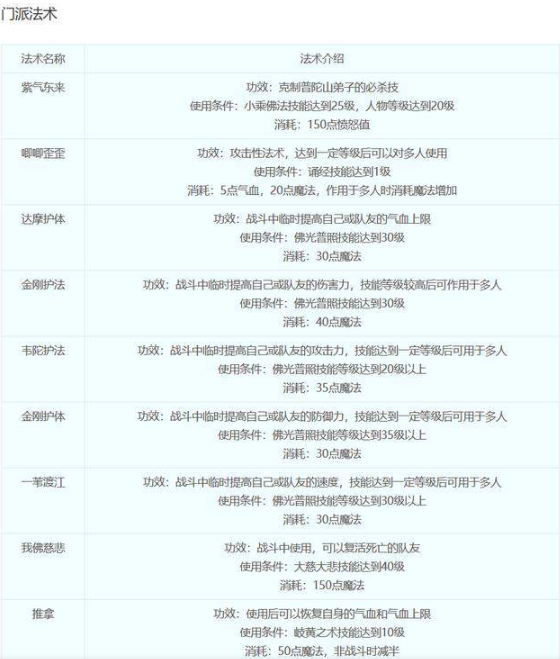 梦幻西游化生寺门派技能都是什么