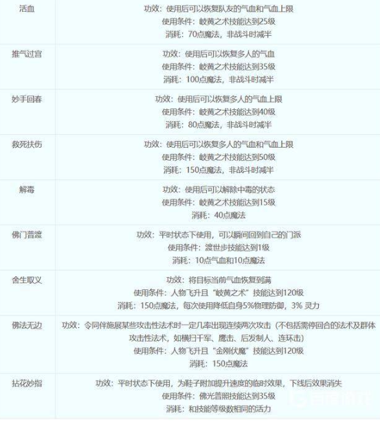梦幻西游化生寺门派技能都是什么
