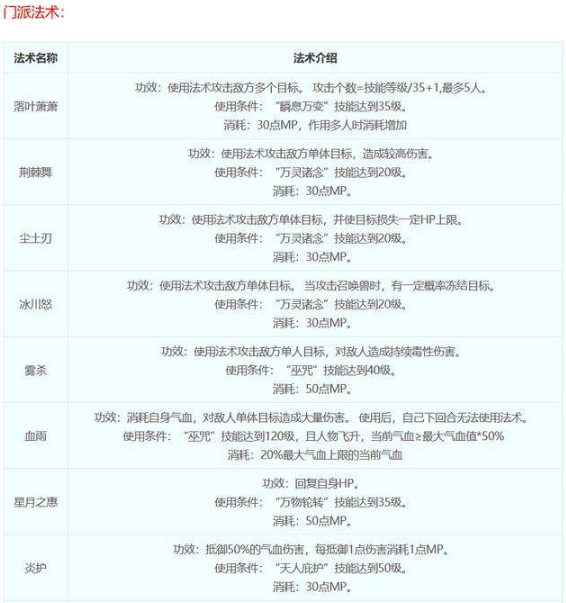梦幻西游神木林门派技能都是什么