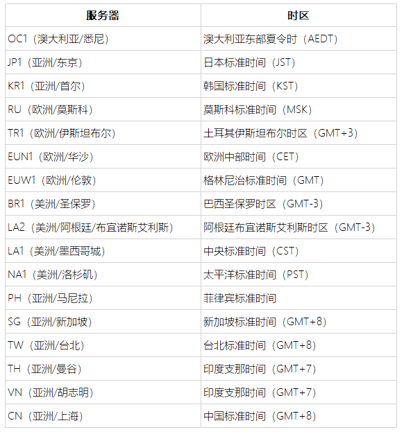 LOL2023季前赛什么时候开始