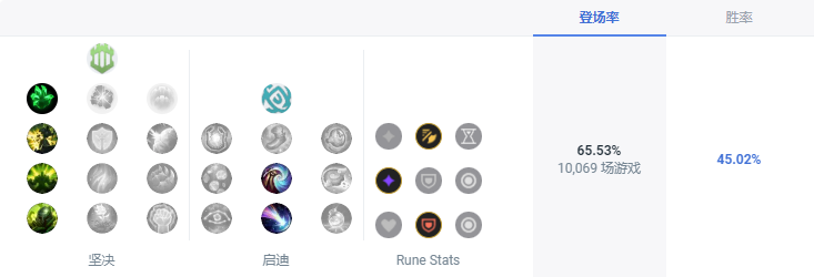 LOLS13赛恩天赋推荐