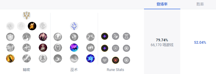 LOLS13戏命师天赋推荐