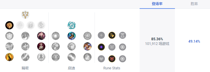 LOLS13伊泽瑞尔天赋推荐