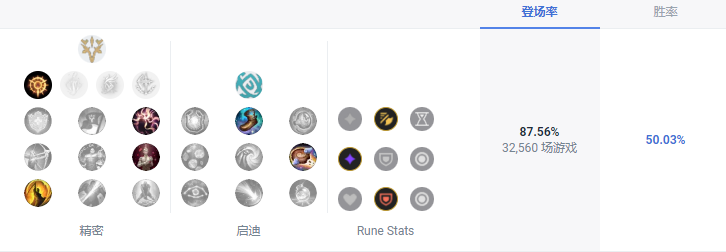 LOLS13厄运小姐天赋推荐