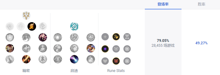 LOLS13赛娜天赋推荐