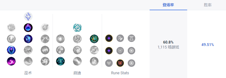 LOLS13末日天赋推荐