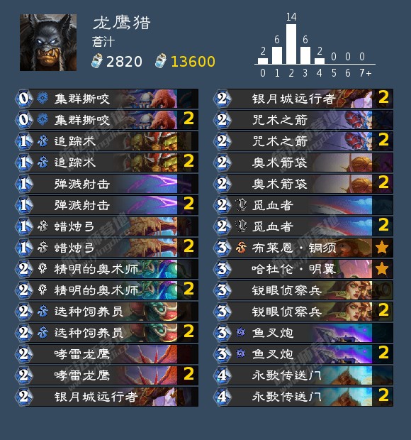 炉石传说12月强势卡组2022