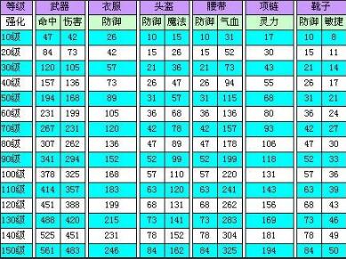 梦幻西游捉鬼奖励表2023