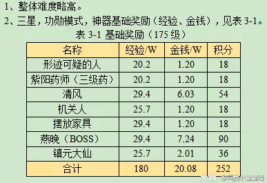 梦幻西游泪痕碗之念攻略2025