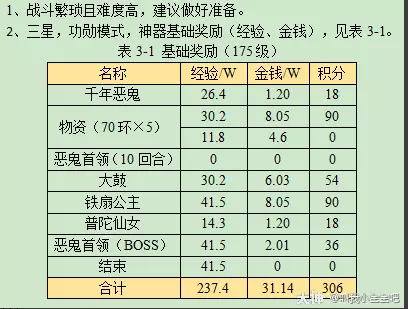 梦幻西游明火珠之影攻略2023