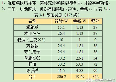 梦幻西游命殒轩辕剑攻略2023