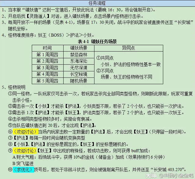 梦幻西游巧诱妖灵攻略2023