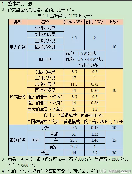 梦幻西游巧诱妖灵攻略2023