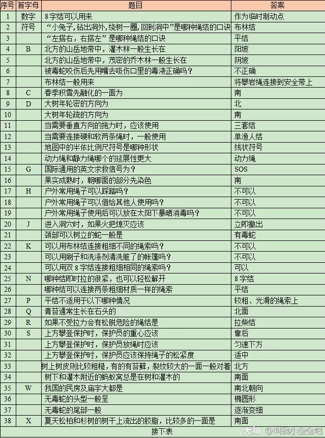 梦幻西游秘塔探险攻略2023