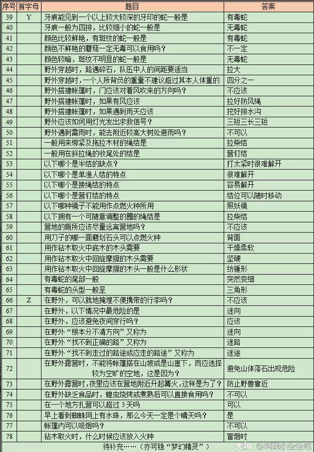 梦幻西游秘塔探险攻略2023