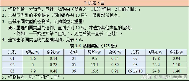 梦幻西游秘塔探险攻略2023