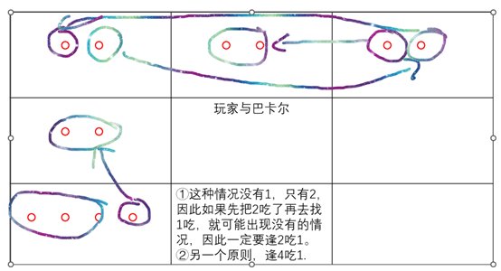 DNF巴卡尔12球机制怎么过