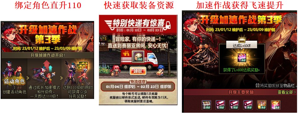 DNF2023春节回归攻略