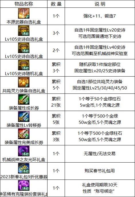 DNF2023春节版本福利活动汇总