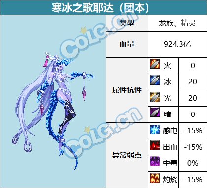 DNF巴卡尔团本寒冰之歌耶达怎么打