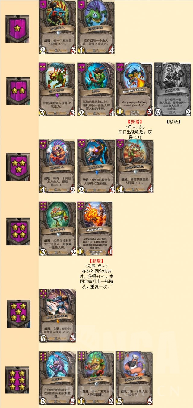 酒馆战棋第三赛季棋子属性一览