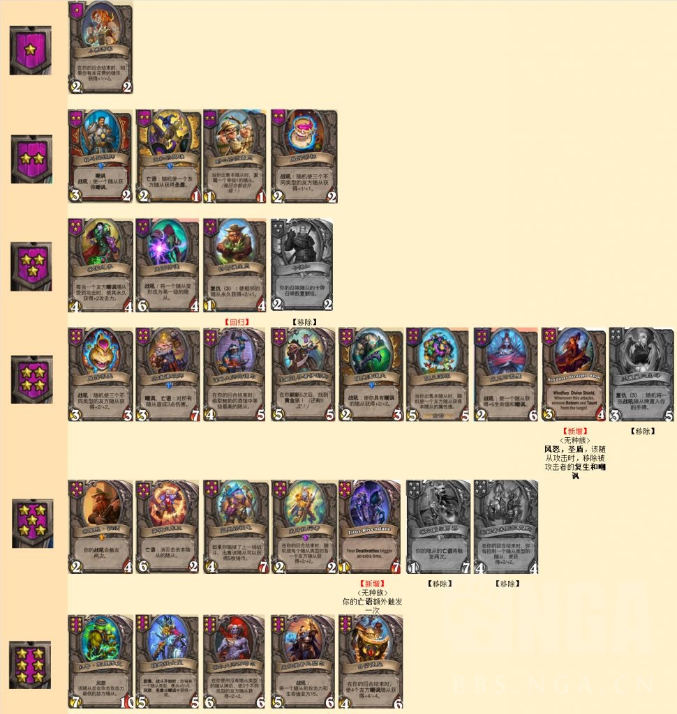 酒馆战棋第三赛季棋子属性一览