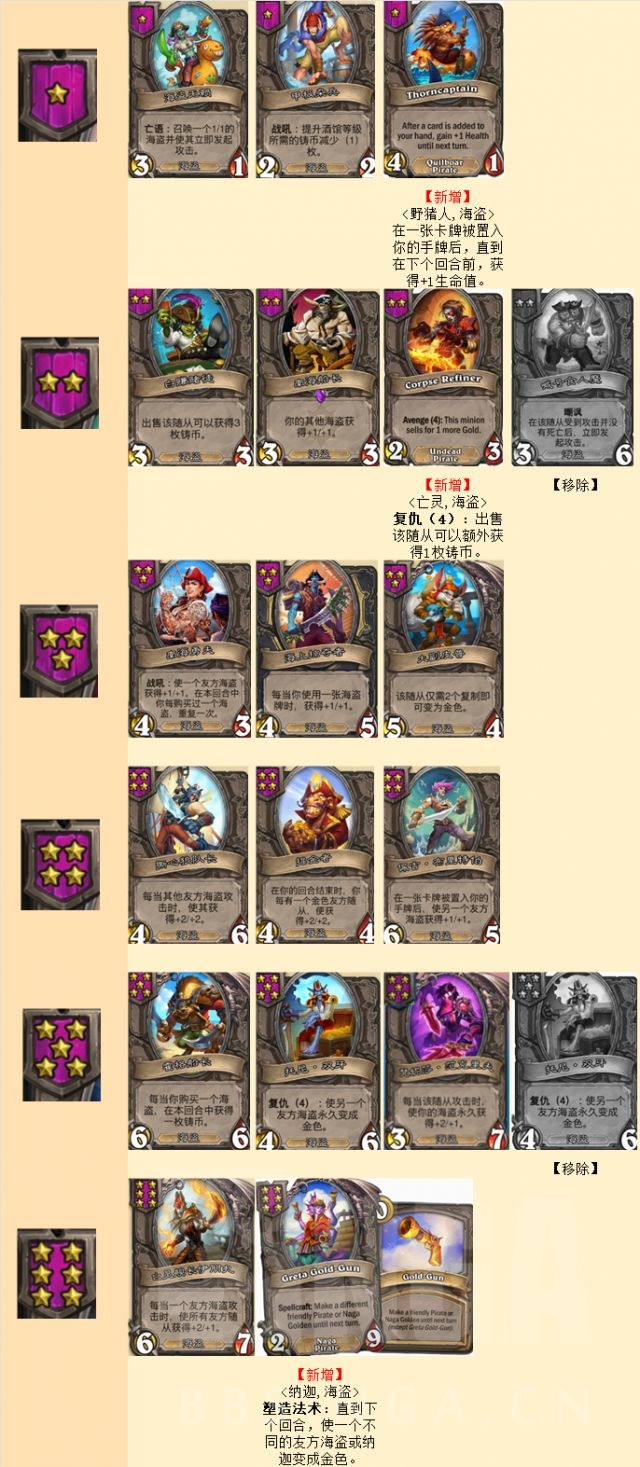 酒馆战棋第三赛季棋子属性一览