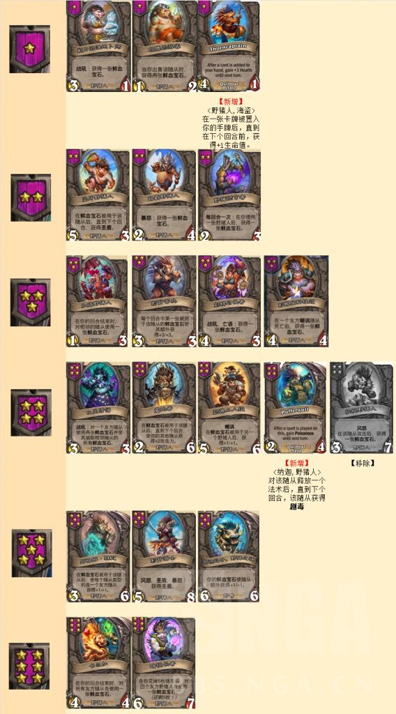 酒馆战棋第三赛季棋子属性一览