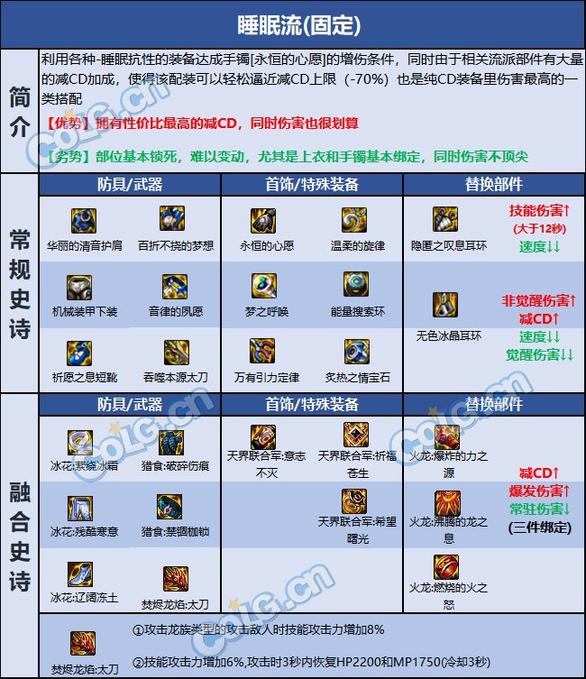 dnf龙神巴卡尔贴膜推荐