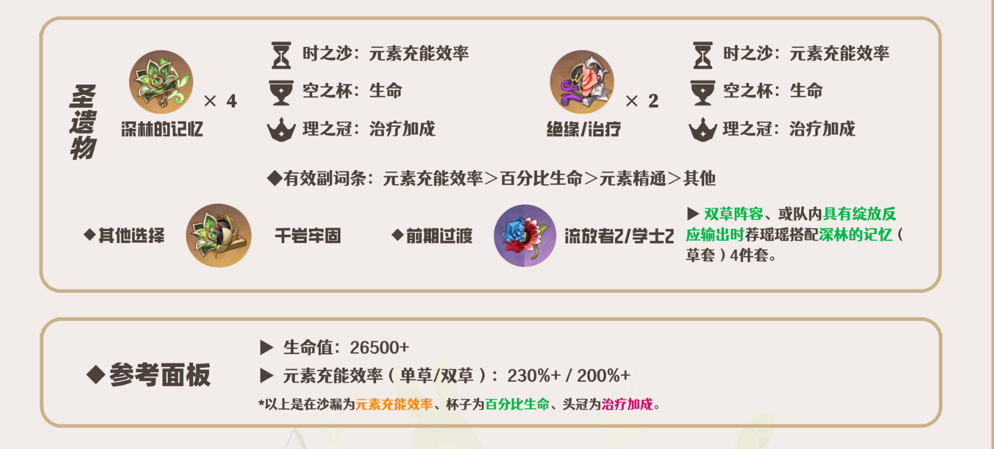 原神瑶瑶圣遗物选择推荐