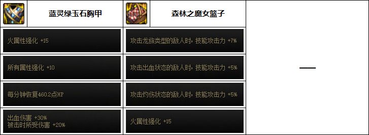 DNF男散打次元融合装备选择