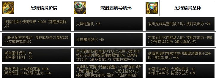 DNF专家次元融合装备选择