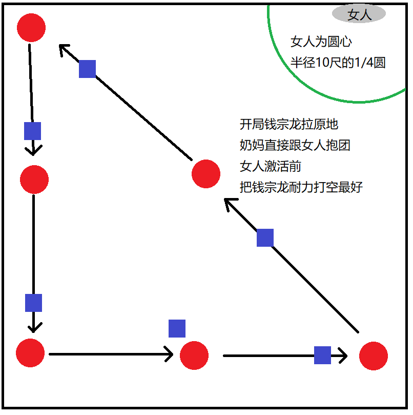 剑网3百战异闻录钱宗龙杜姬欣怎么打