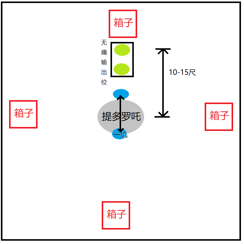 剑网3百战异闻录提多罗吒怎么打