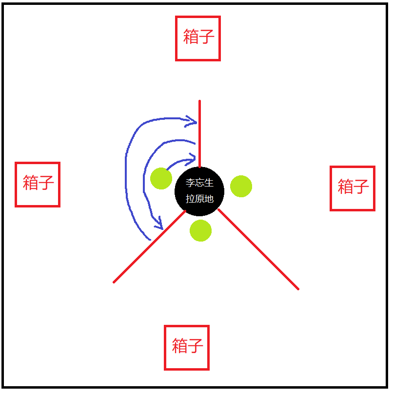 剑网3百战异闻录谢云流怎么打