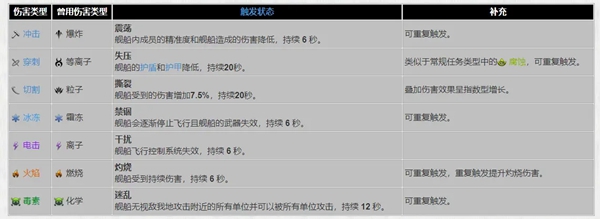 星际战甲九重天配装推荐