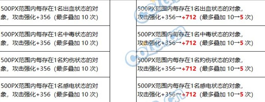 dnf混乱核心流派怎么玩
