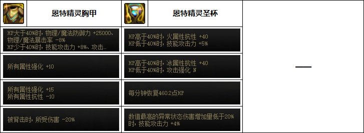 DNF合金战士次元回廊贴膜装备推荐