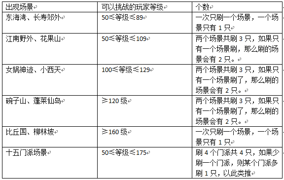 梦幻西游地煞星怎么玩