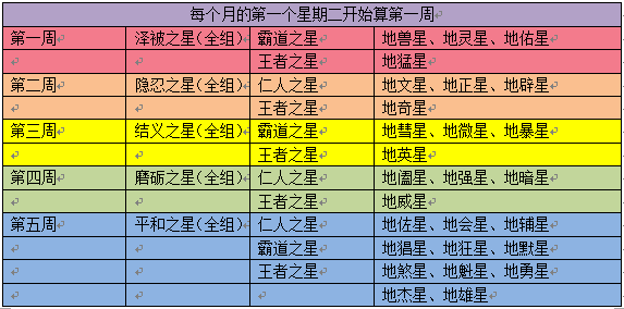 梦幻西游地煞星怎么玩