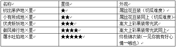 梦幻西游地煞星怎么玩