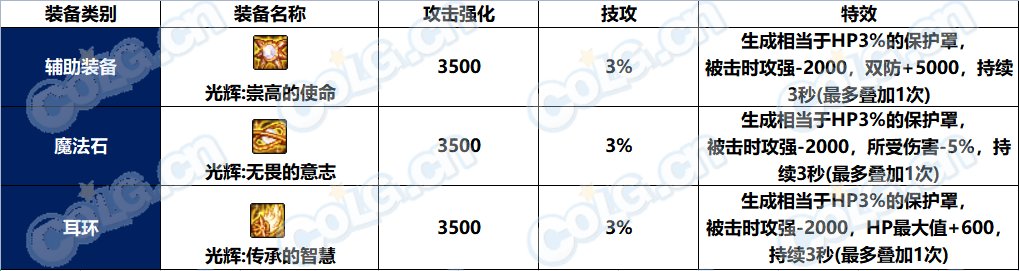 DNF光辉套属性介绍