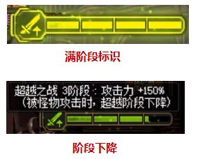 DNF大魔法师的次元回廊超越模式介绍