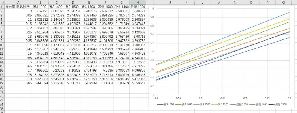 命运方舟1370乞丐半魔打造心得