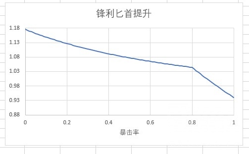 命运方舟1370乞丐半魔打造心得